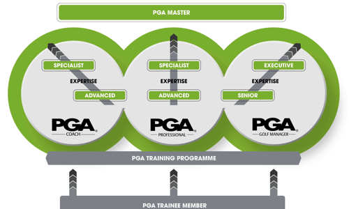 New Membership structure to provide support and influence