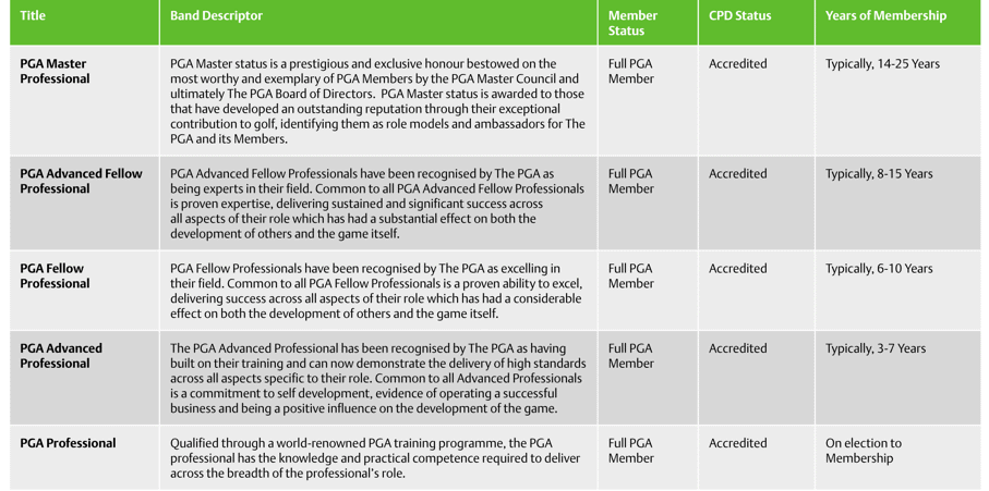 What is the assessment criteria for PGA Excel?